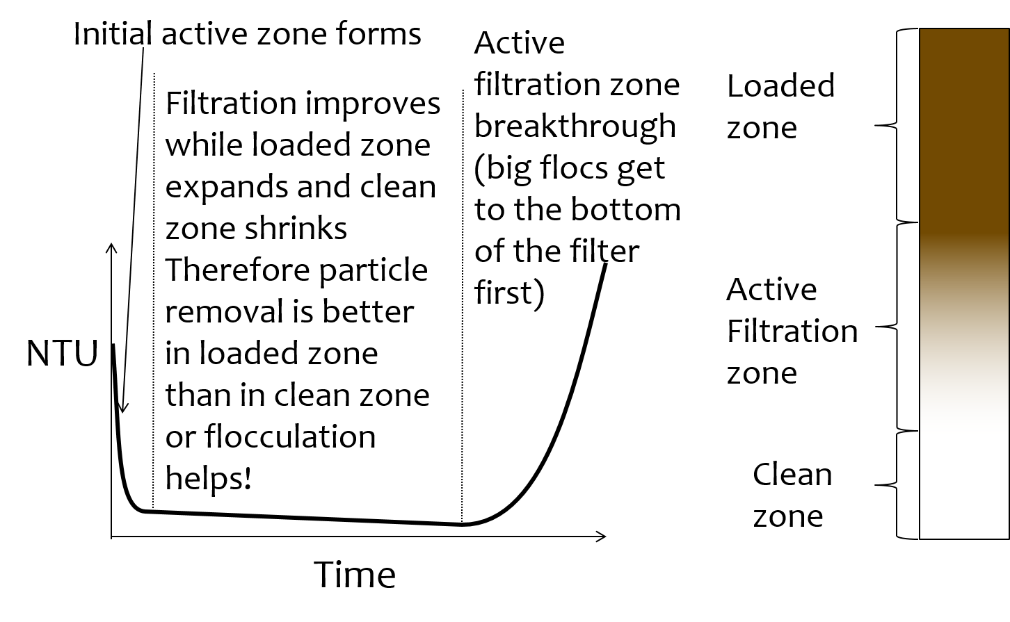 ../_images/Active_zone_model.png