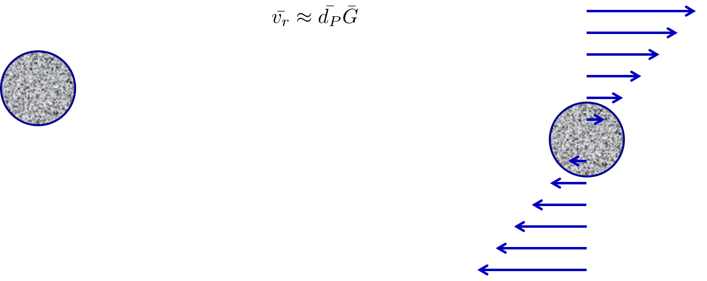 Final approach to a collision