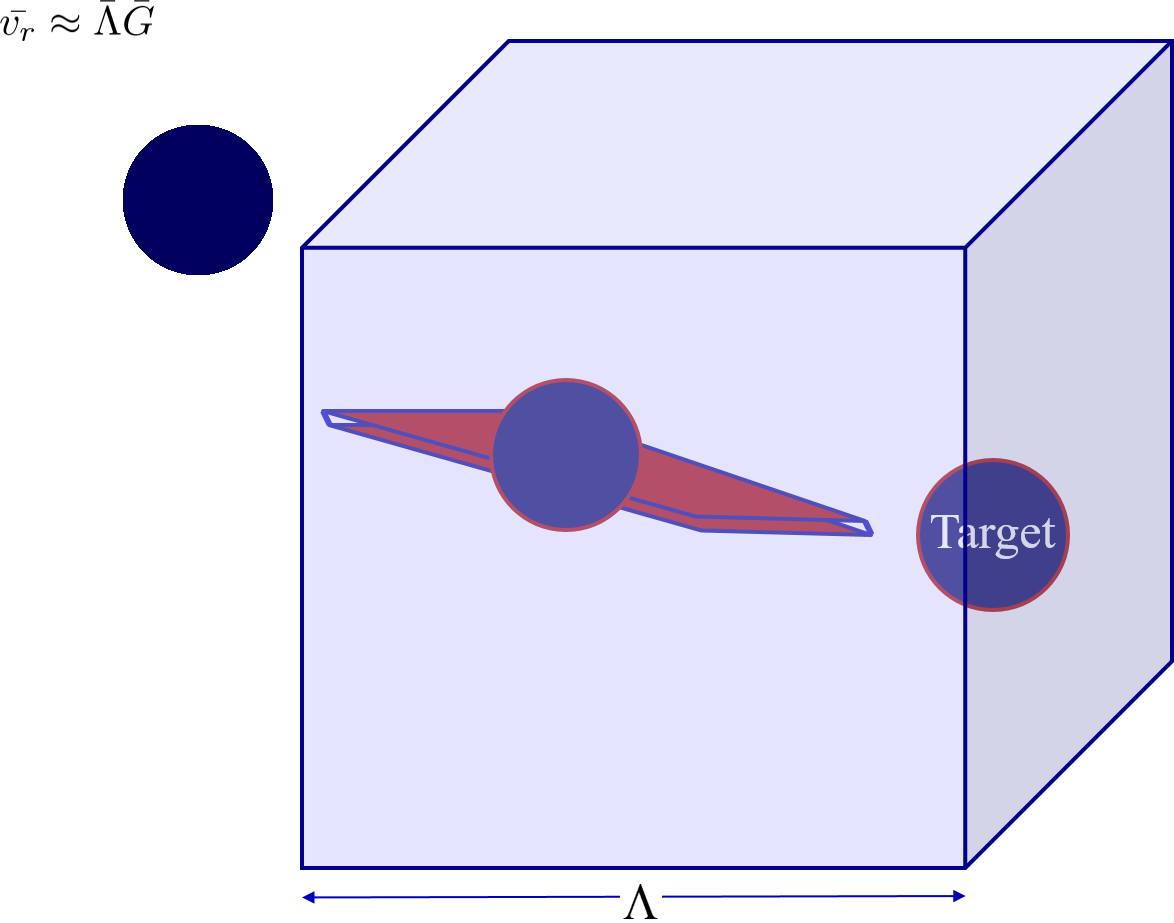 Random walk toward a collision