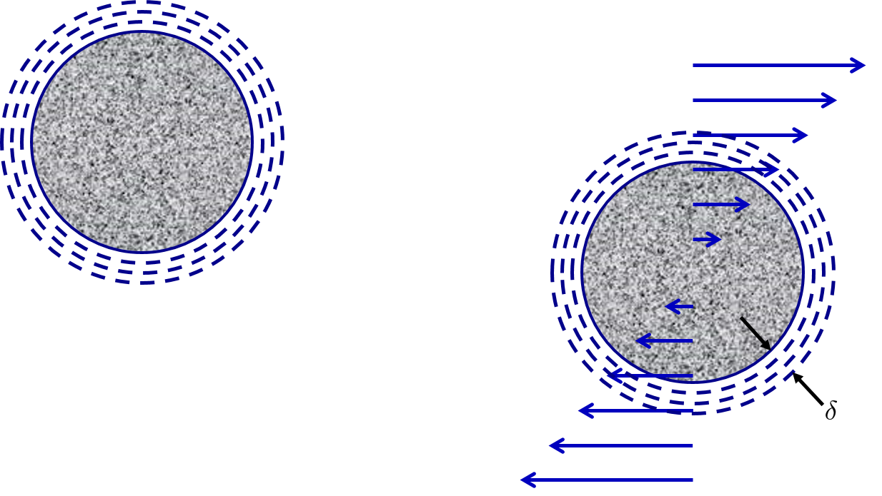 Favorable collisions between similar sized particles
