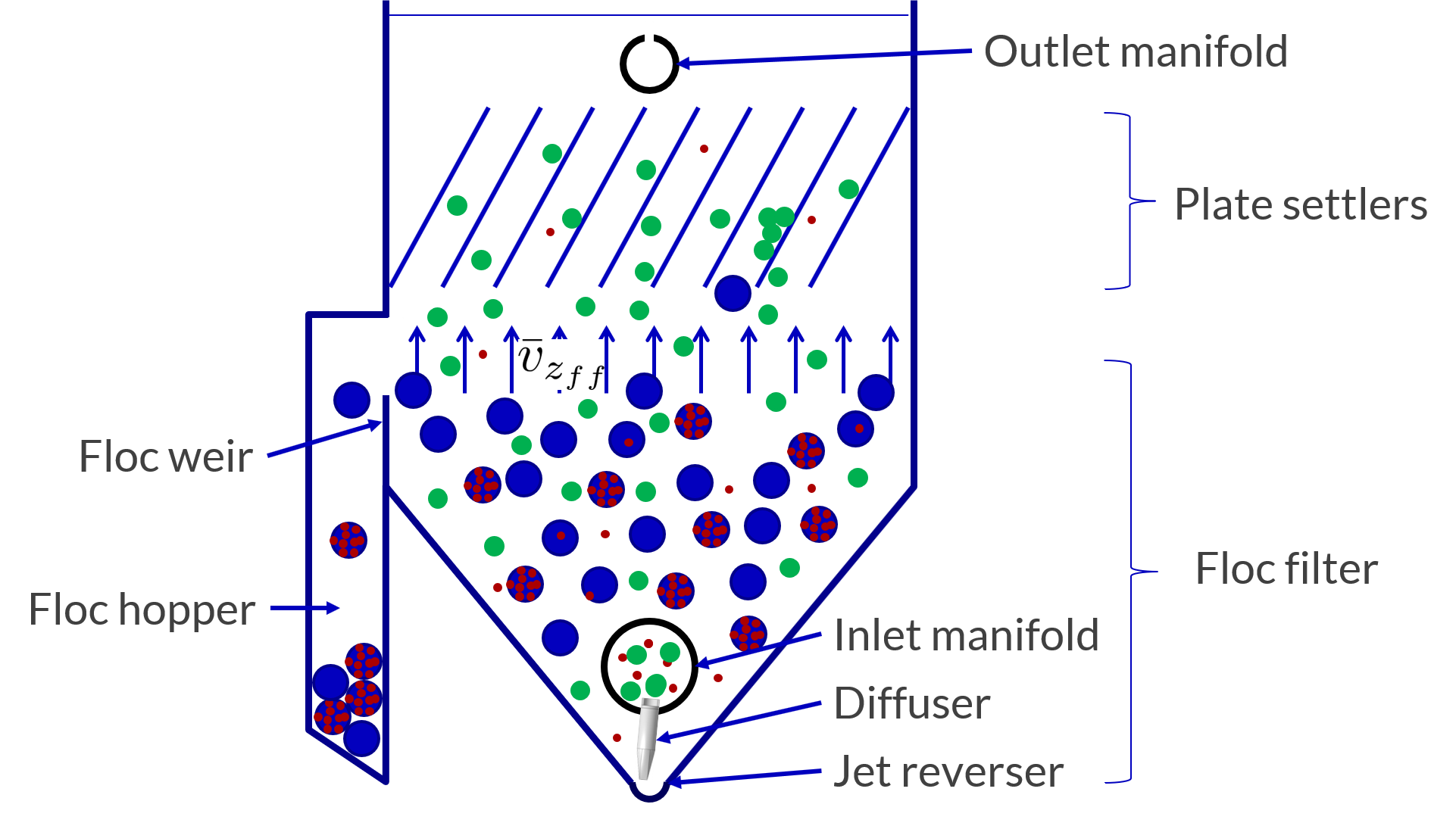 Clarifier with flocs.