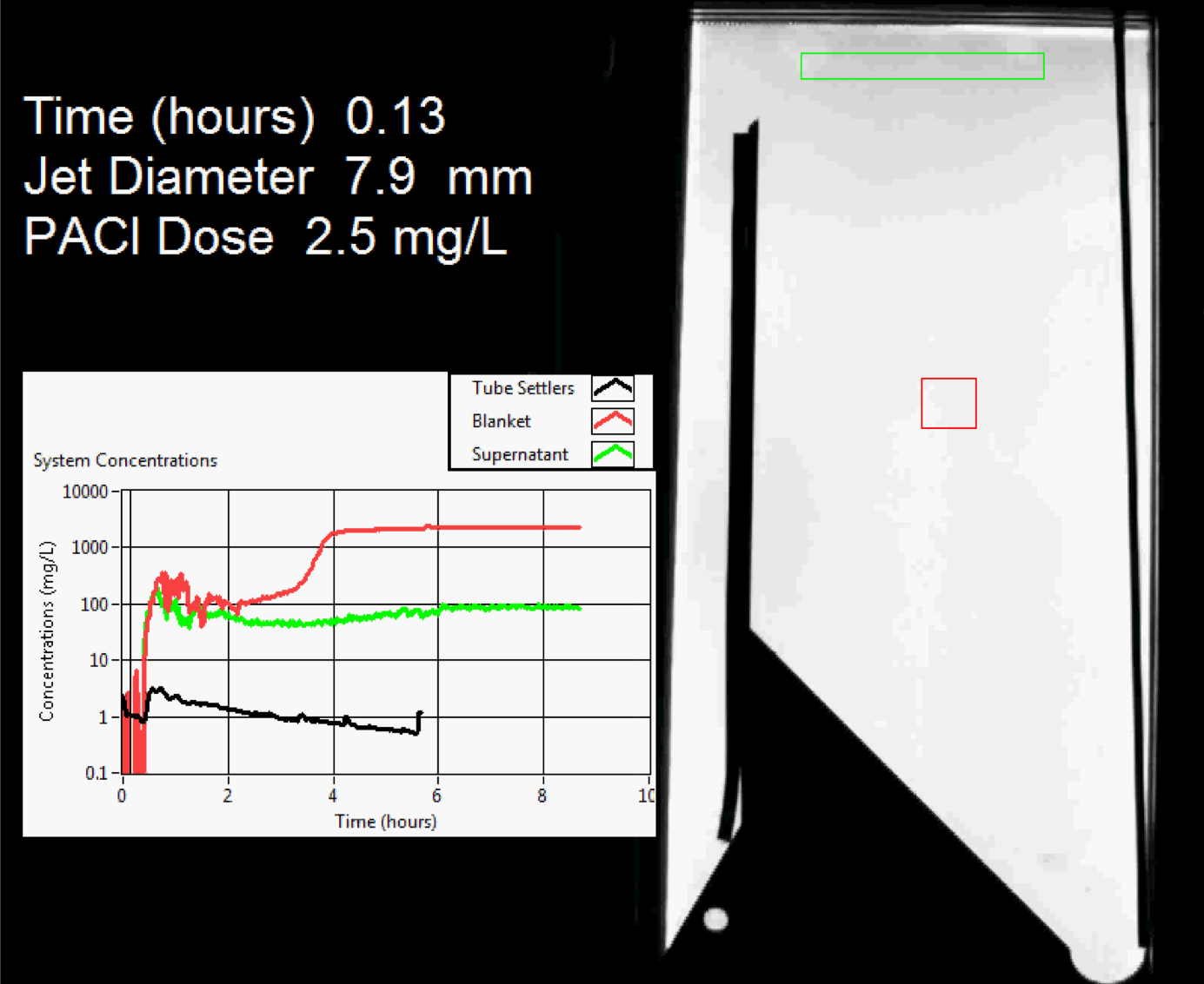 Floc filter formation over time (click to be sent to video).
