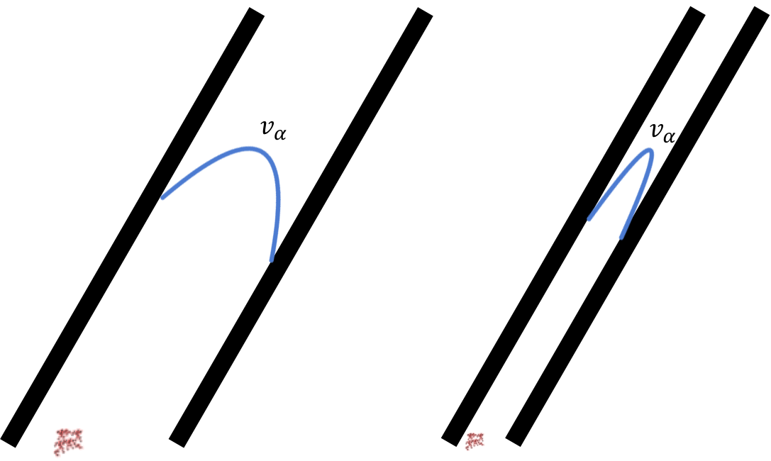 Floc rollup between two plates (click to be sent to video).