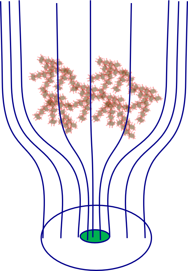Flow through a floc.